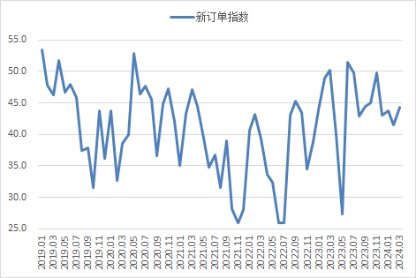 图3&nbsp;&nbsp;2018年以来沪市终端线螺每周采购量监控数据变化情况&nbsp;&nbsp;