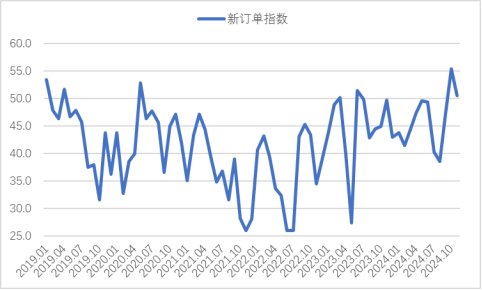 图3&nbsp;&nbsp;2018年以来沪市终端线螺每周采购量监控数据变化情况&nbsp;