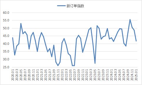 图3&nbsp;&nbsp;2018年以来沪市终端线螺每周采购量监控数据变化情况&nbsp;